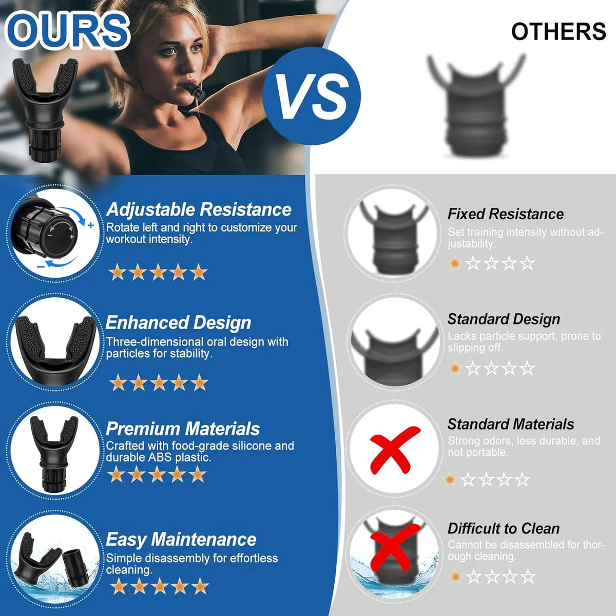 Adjustable Resistance Portable Breathing Trainer with Rotating Valve - Lightweight ABS Silicone, Compact Design for Enhanced Endurance in Running and Swimming
