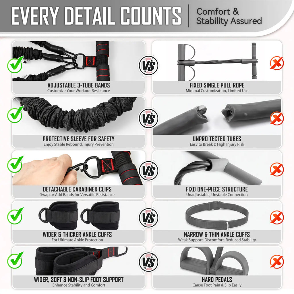 Pedal Resistance Band and Ankle Resistance Bands Set with Cuffs - Portable Home Gym Equipment for Core Pilates, Sit-Ups, and Full Body Workouts