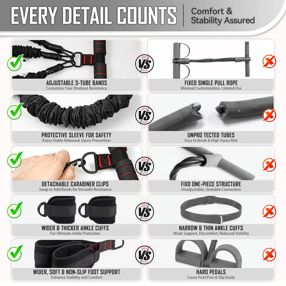 Pedal Resistance Band and Ankle Resistance Bands Set with Cuffs - Portable Home Gym Equipment for Core Pilates, Sit-Ups, and Full Body Workouts
